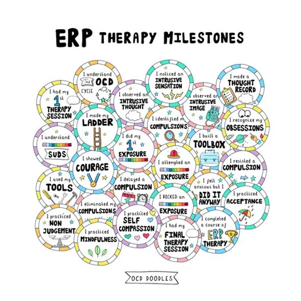 ERP Therapy Milestones - 30x30cm