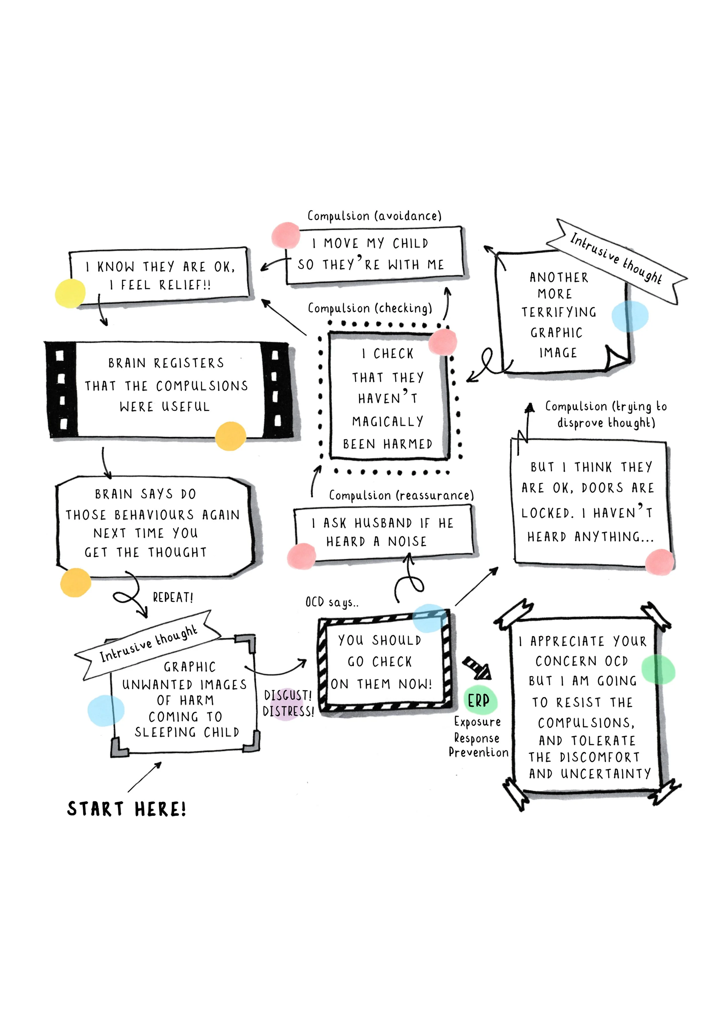 Conversations with OCD - Postpartum OCD A4_thumbnail.jpg