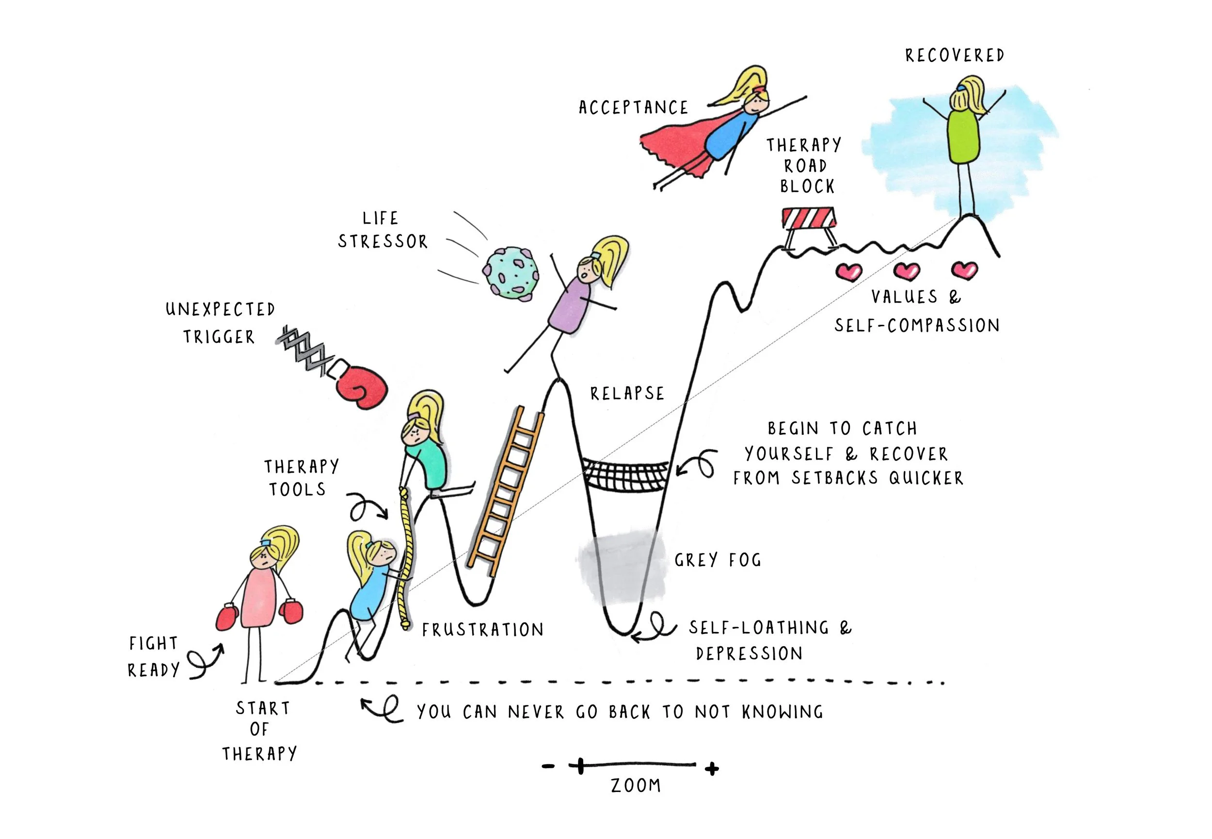 Progress Isn't Linear - Original A4_thumbnail.jpg