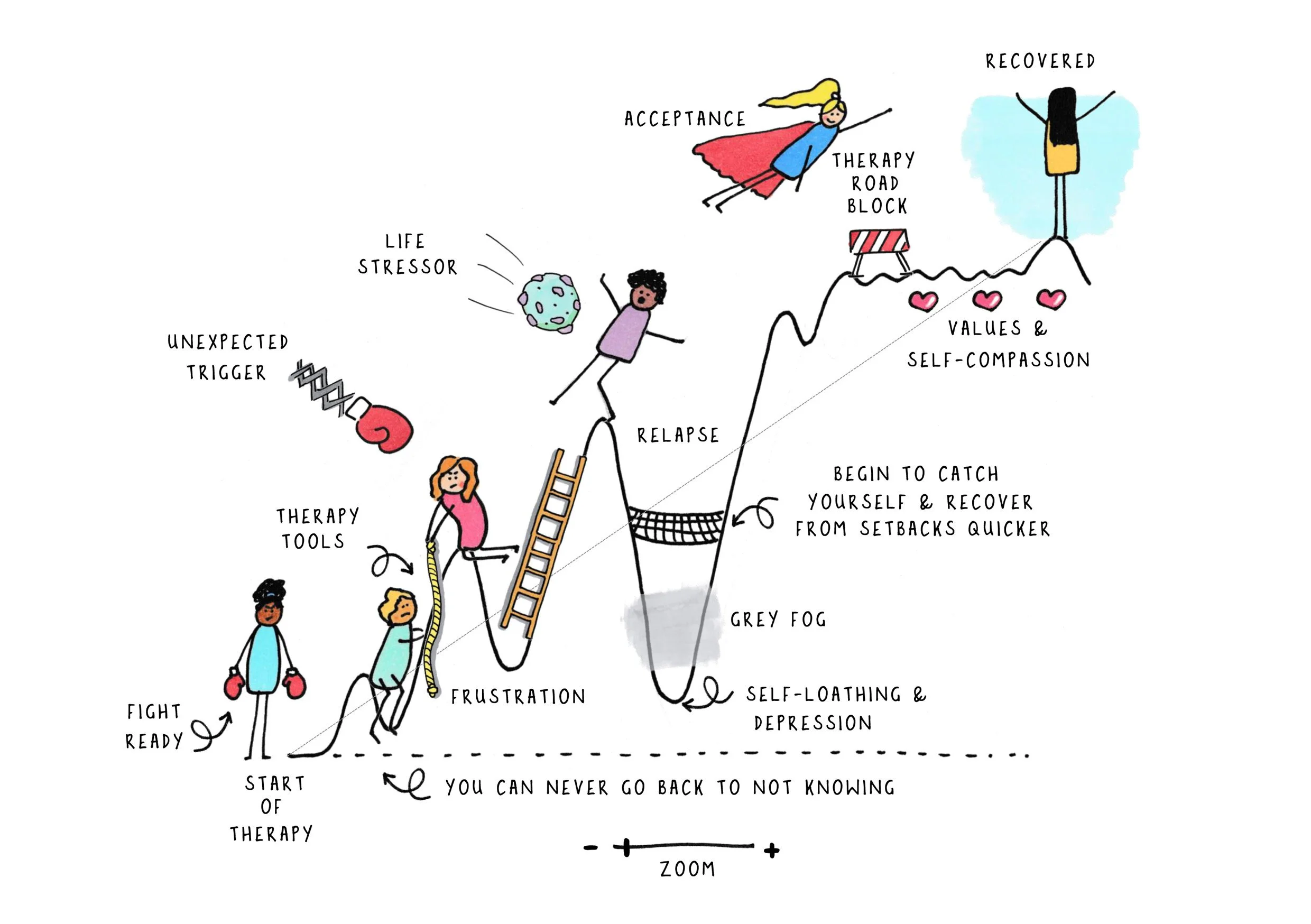 Progress Isn't Linear - Alternative A5_thumbnail.jpg