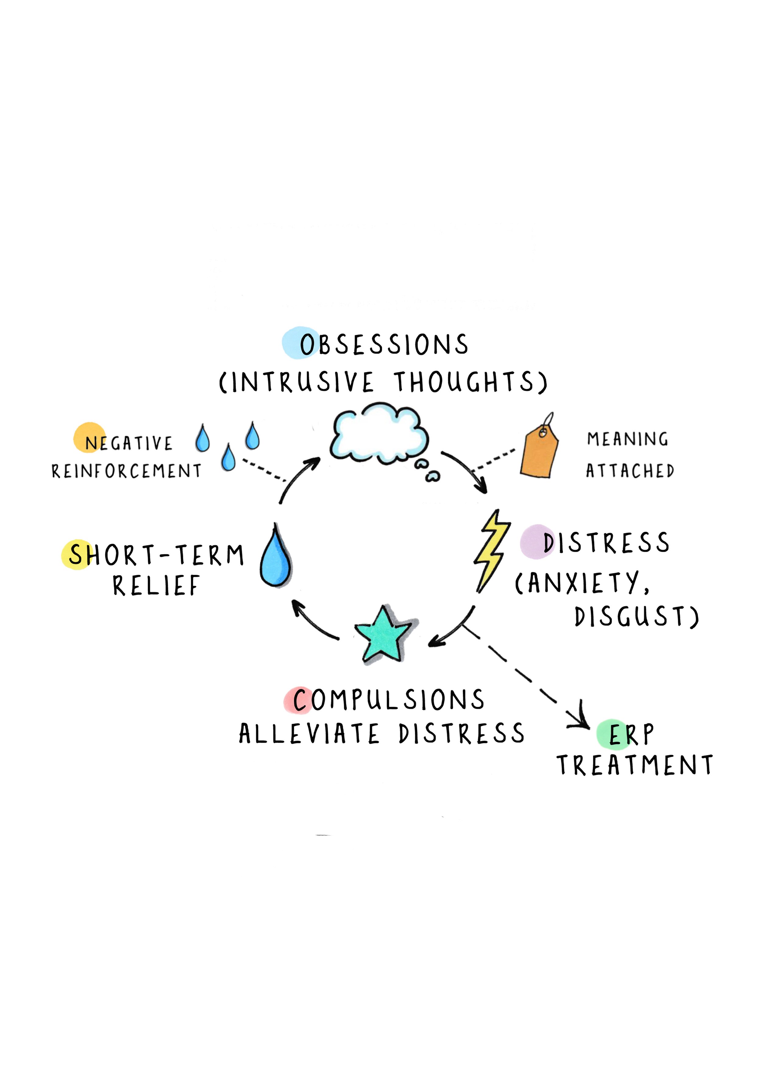 Conversations with OCD Key A4_thumbnail.jpg