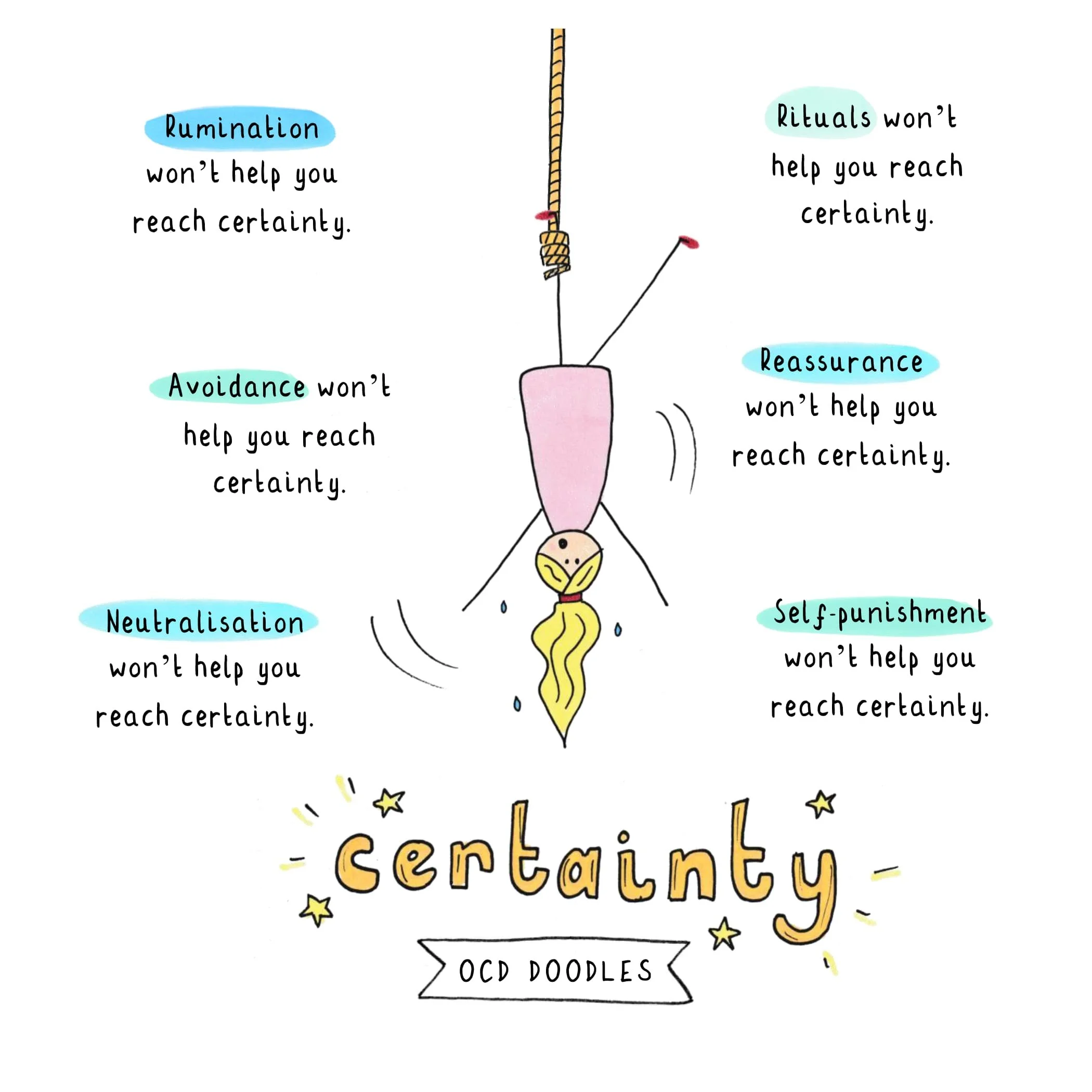 OCD Doodles illustration showing a girl hanging upside down while reaching for certainty, with text explaining that rumination, avoidance, neutralisation, rituals, reassurance, and self-punishment will not help you reach certainty.