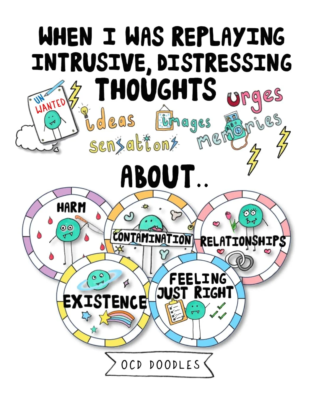 OCD Doodles artwork about intrusive thoughts, showing that replaying distressing ideas, images, urges, sensations and memories can centre on themes such as harm, contamination, relationships, existence, and feeling just right.
