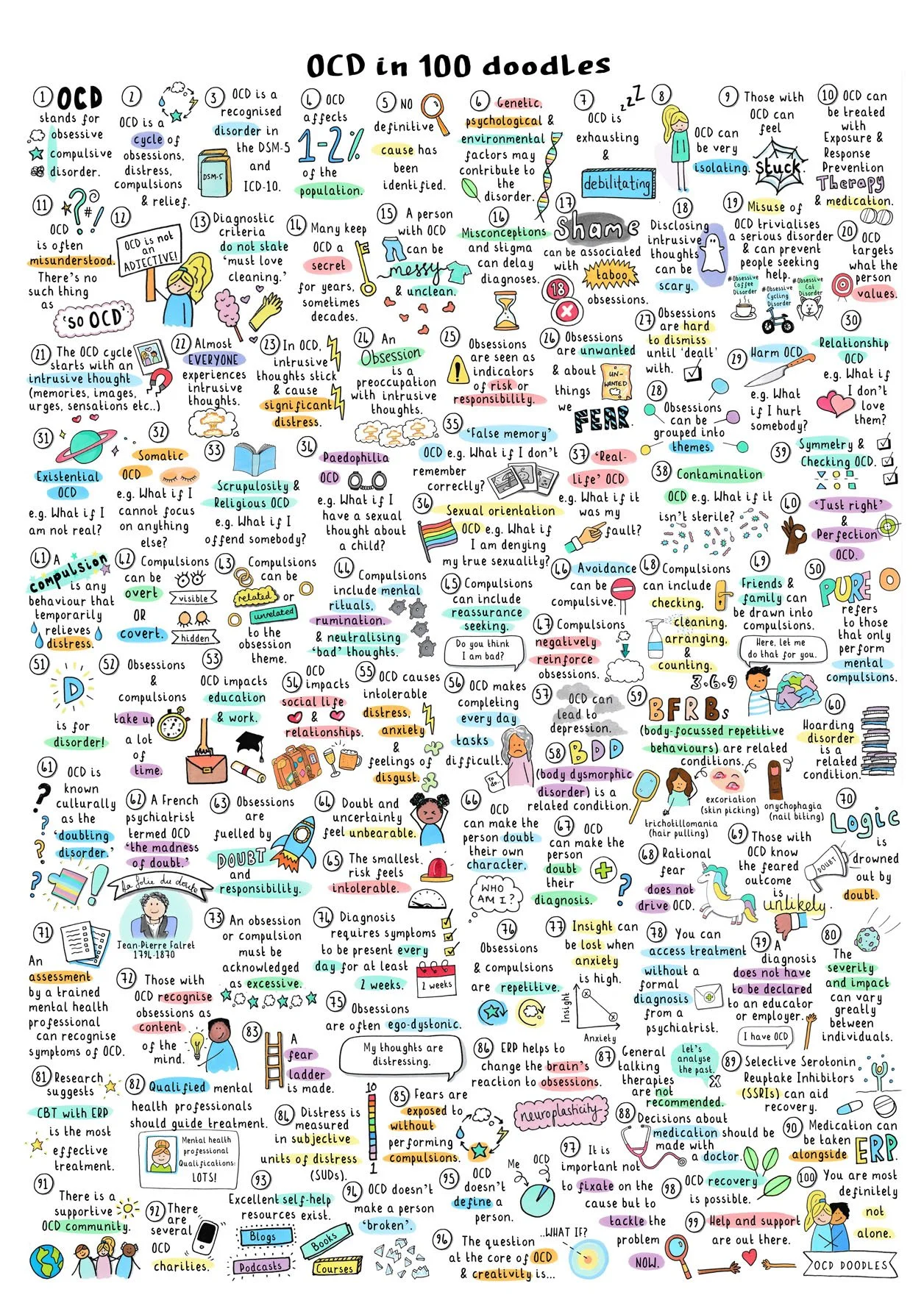 OCD in 100 Doodles - A3, A2 and A1