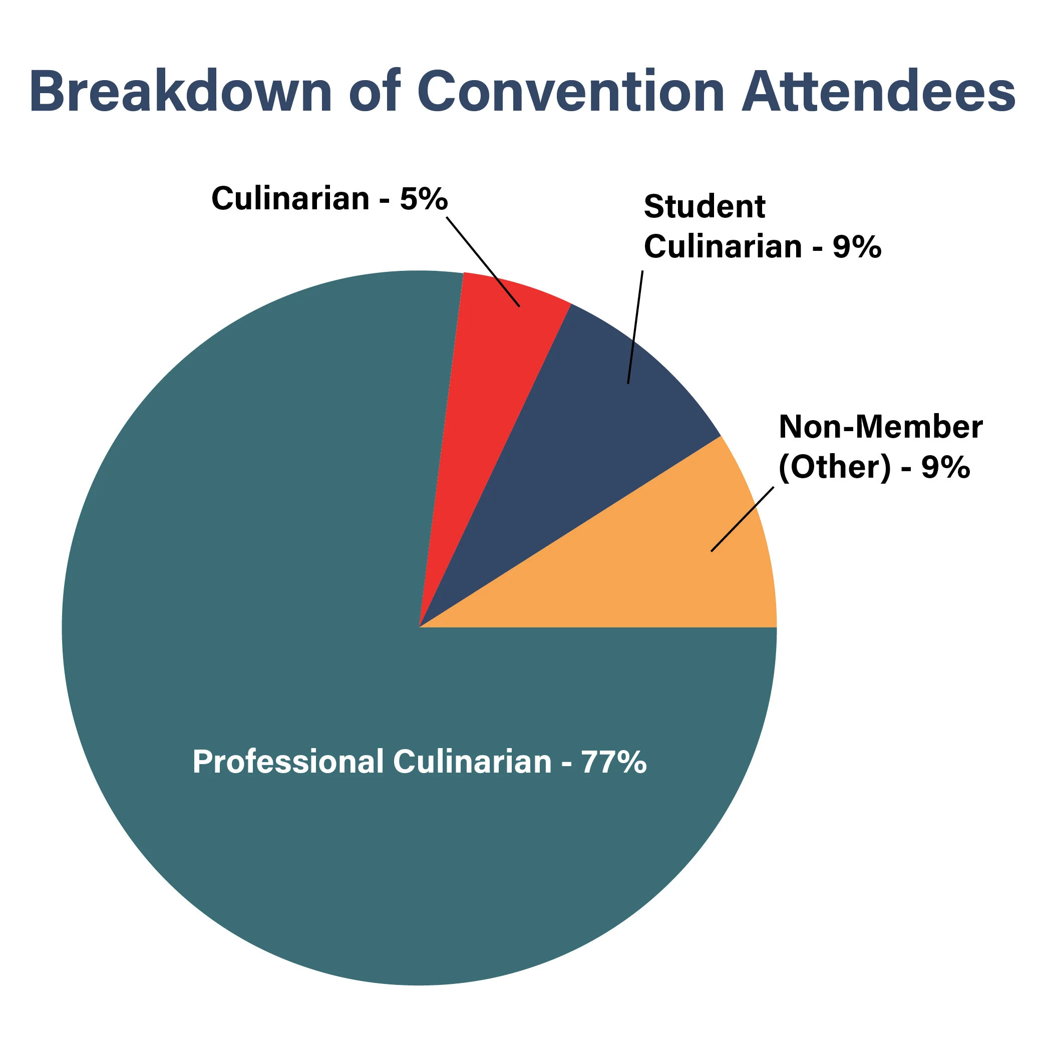 ACF National Convention — ACF Media & Event Opportunities We are
