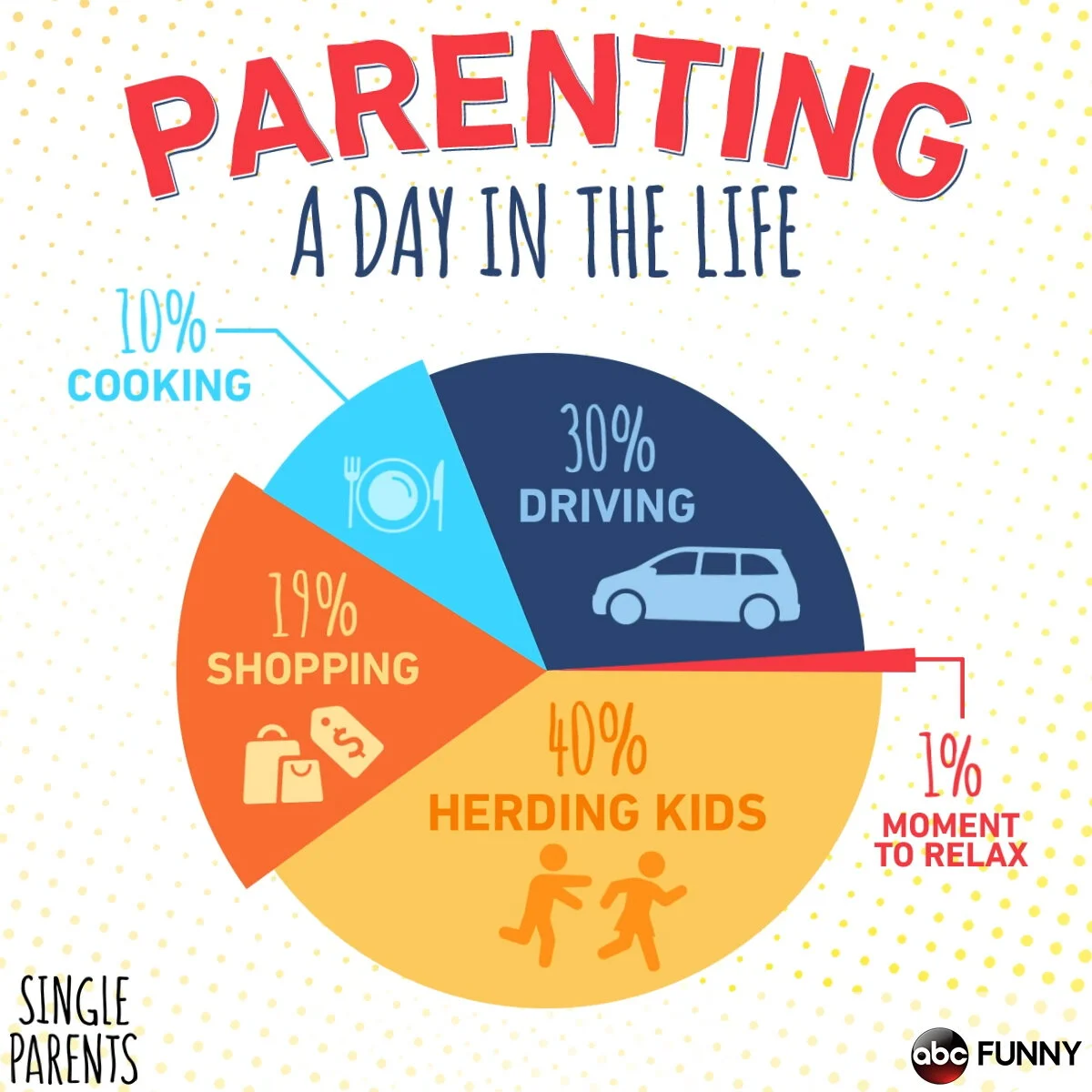 ABC_SP_ParentingChart_01_GS.mp4.00_00_04_04.Still001.jpg