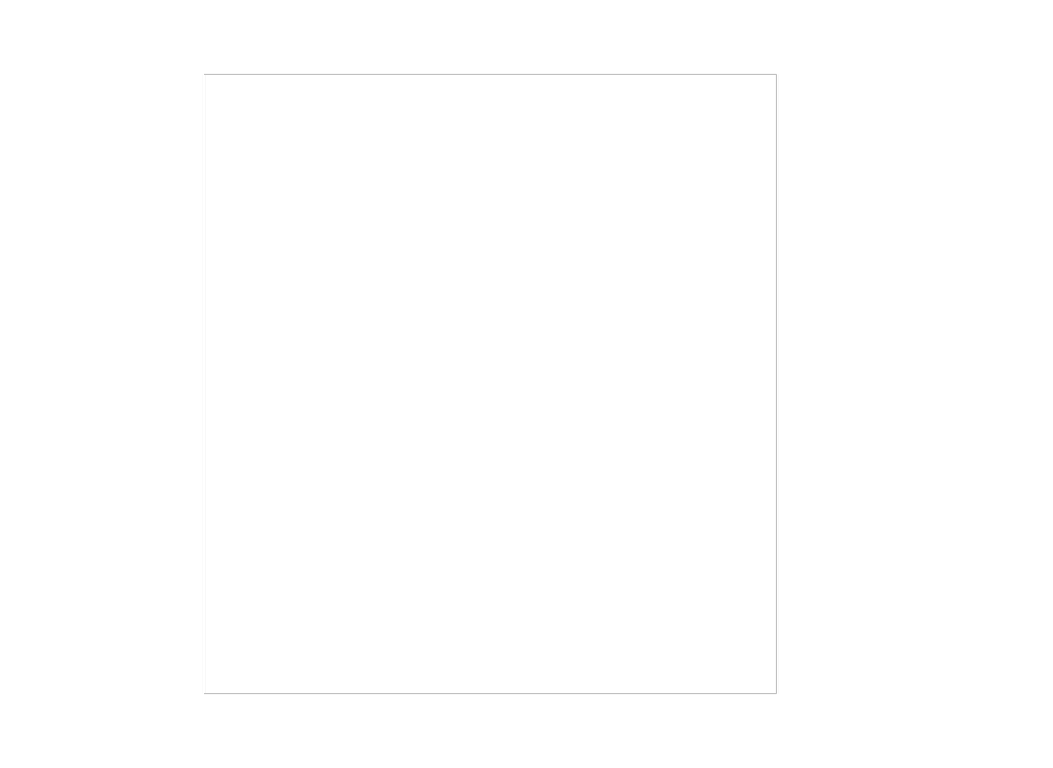 Lens and Learn