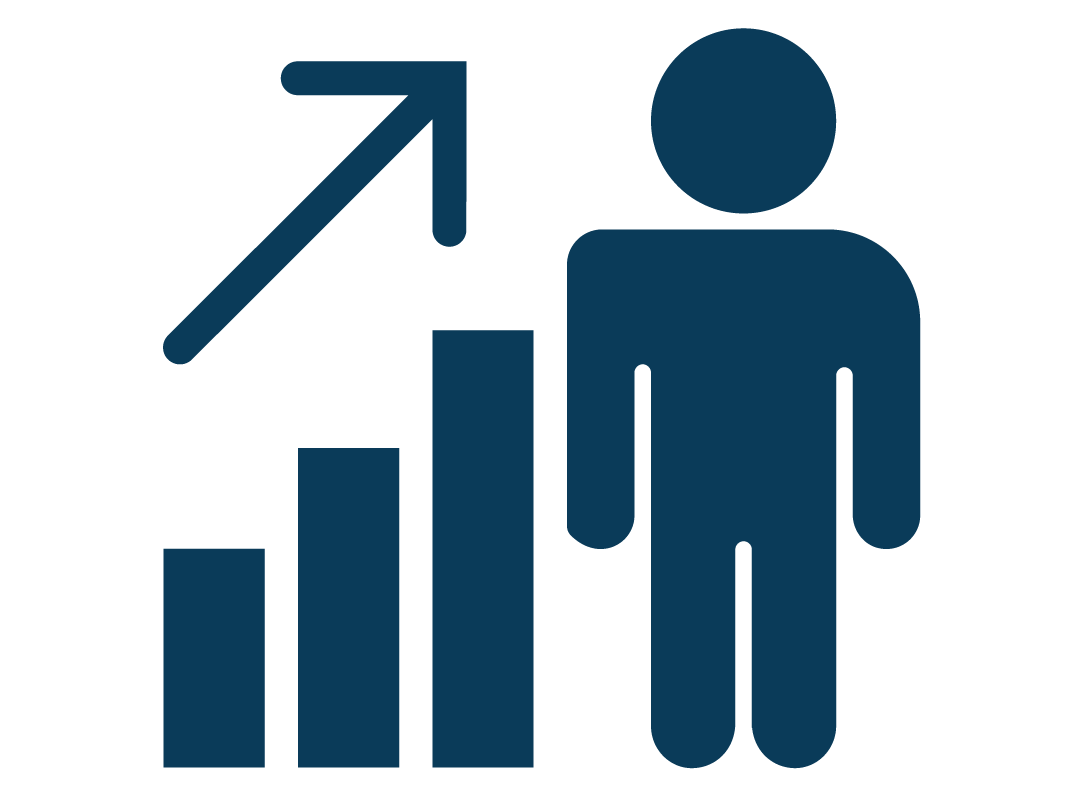 Custom Solutions to serve High Net Worth Clients