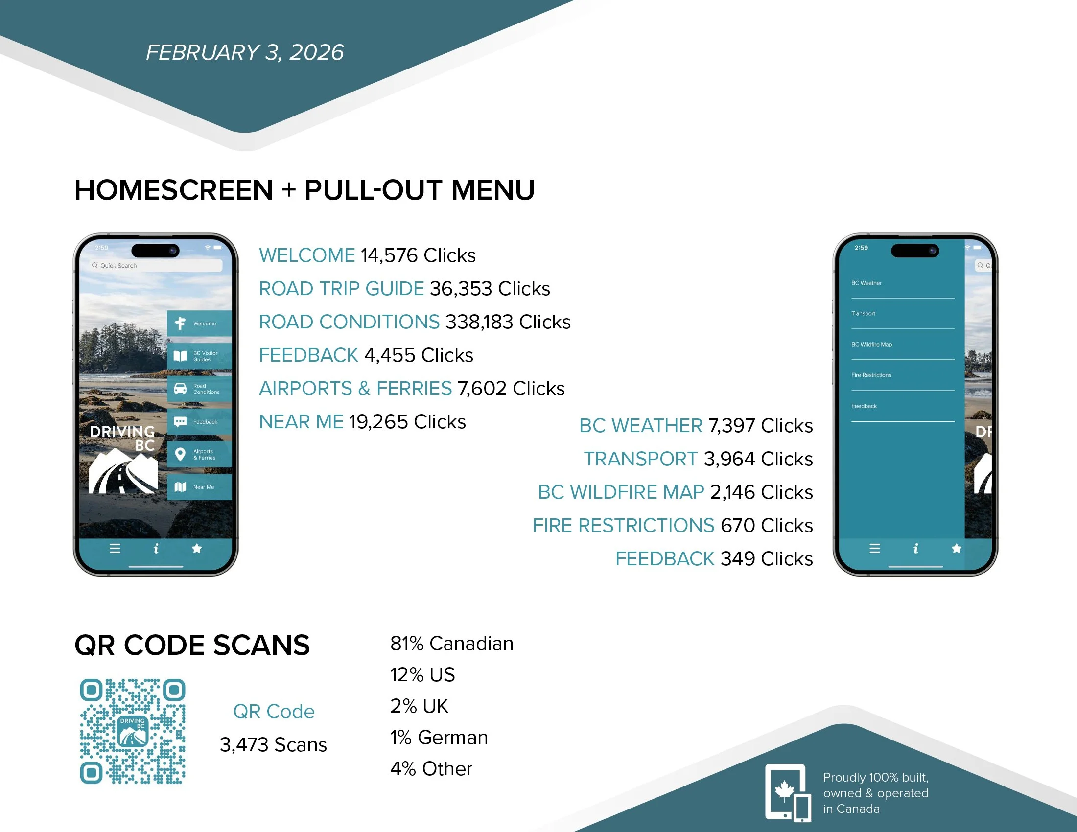 Driving BC_Analytics-2.jpg