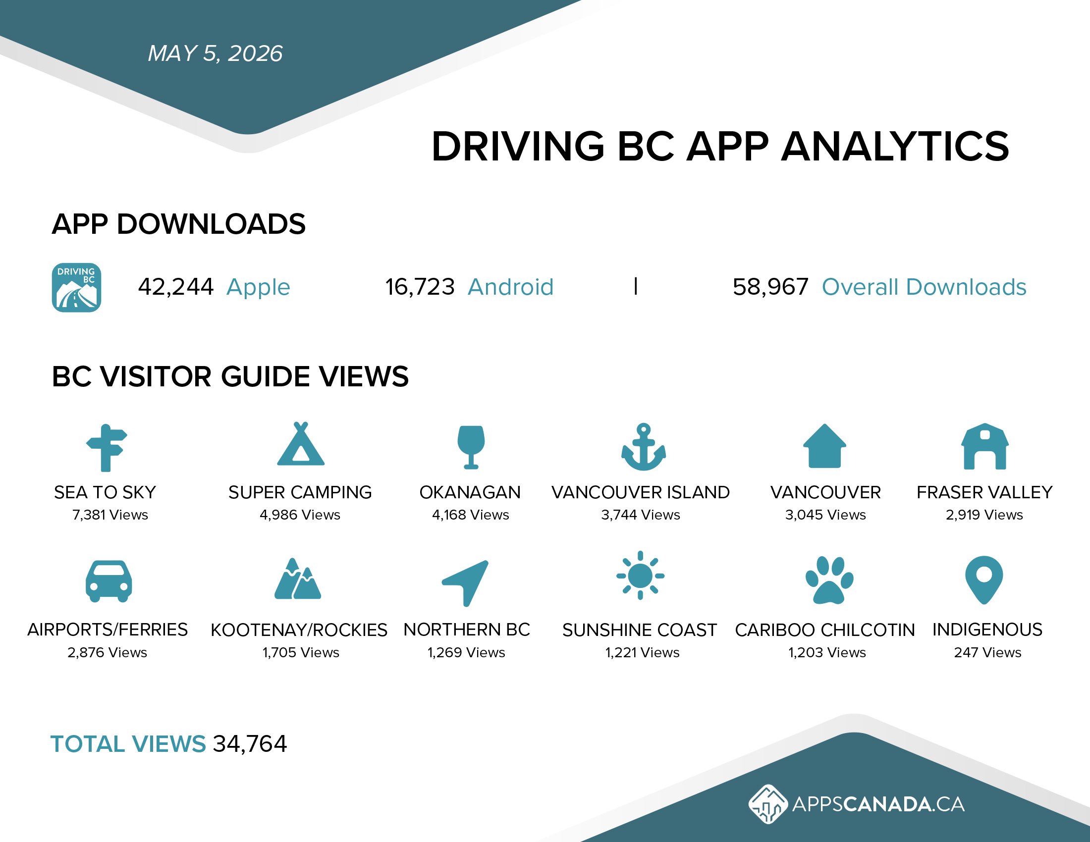 Driving BC_Analytics - May 5 2026-1.jpg