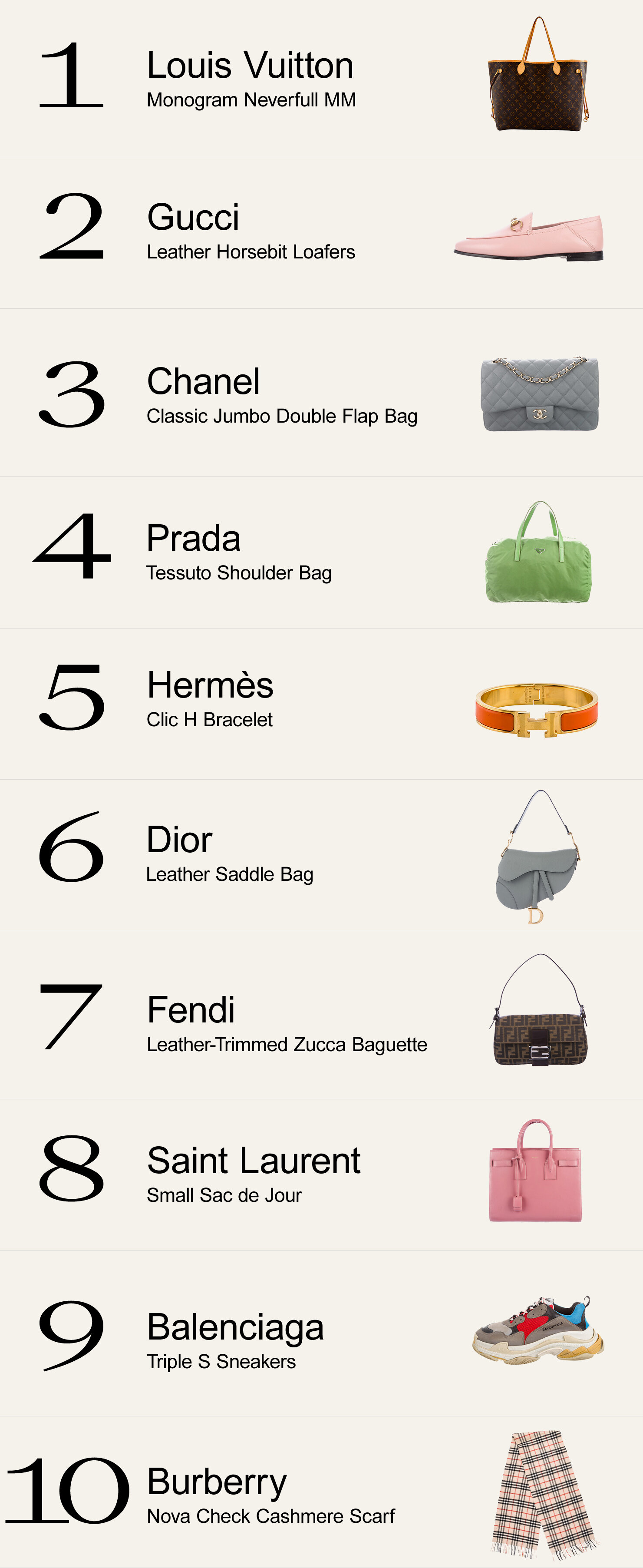BAG RANKING GUIDE, Announcements on Carousell
