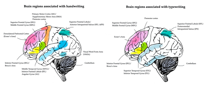 The Benefits of Writing by Hand