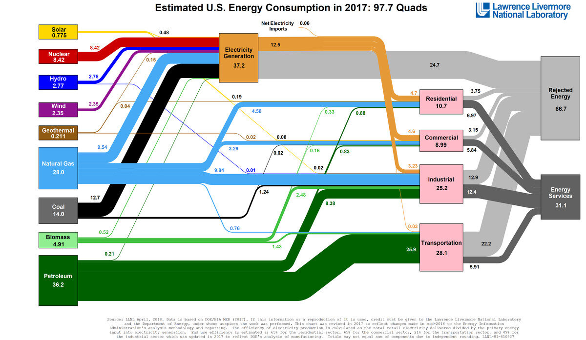 Energy_US_2017.jpg