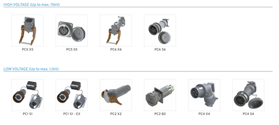 Overview of several types of sockets and plugs by Cavotec