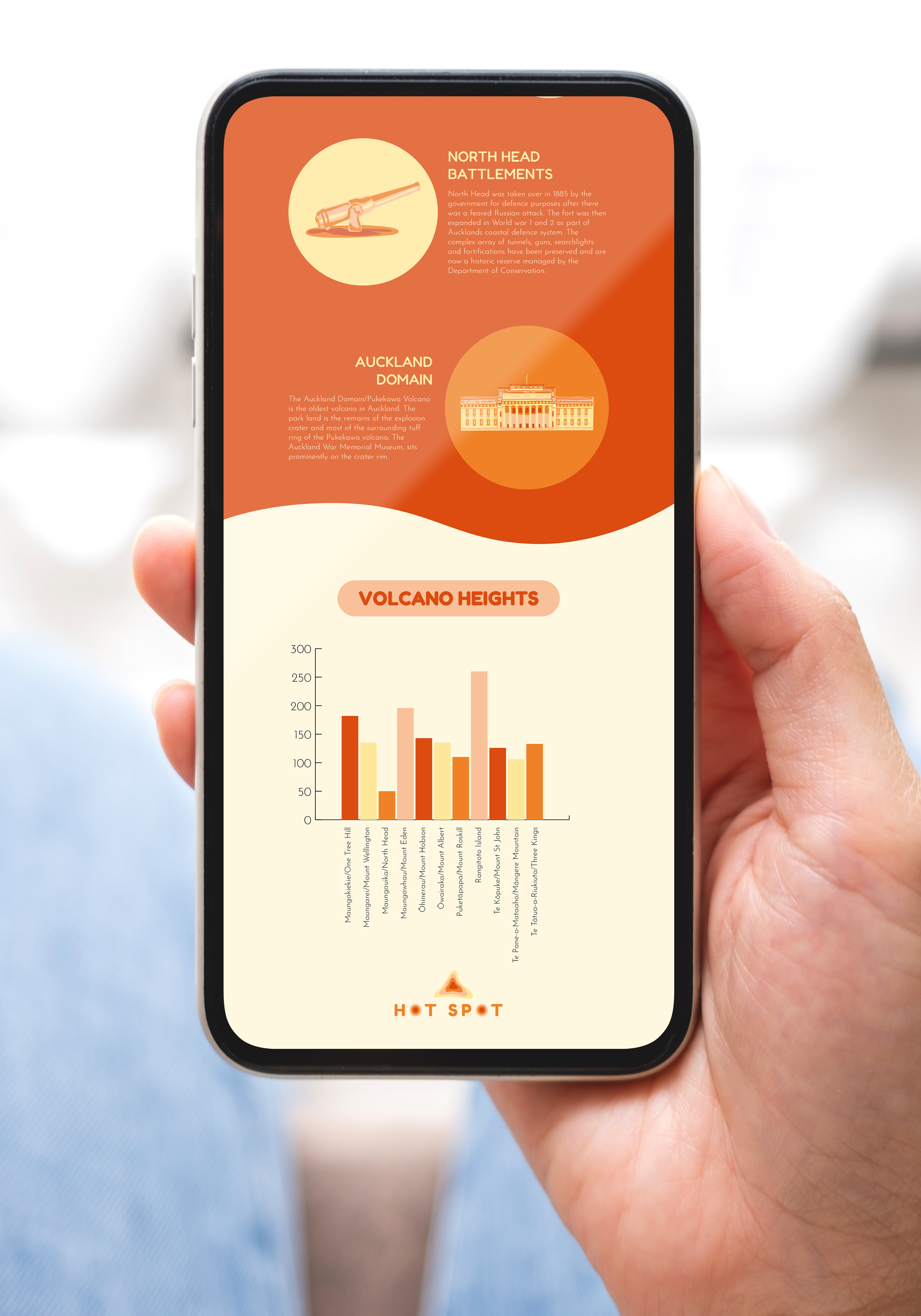 hotspotinfo graph phone 2 copy.png