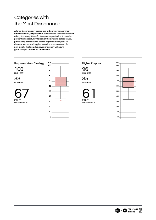 ABCD Survey Report-19.png