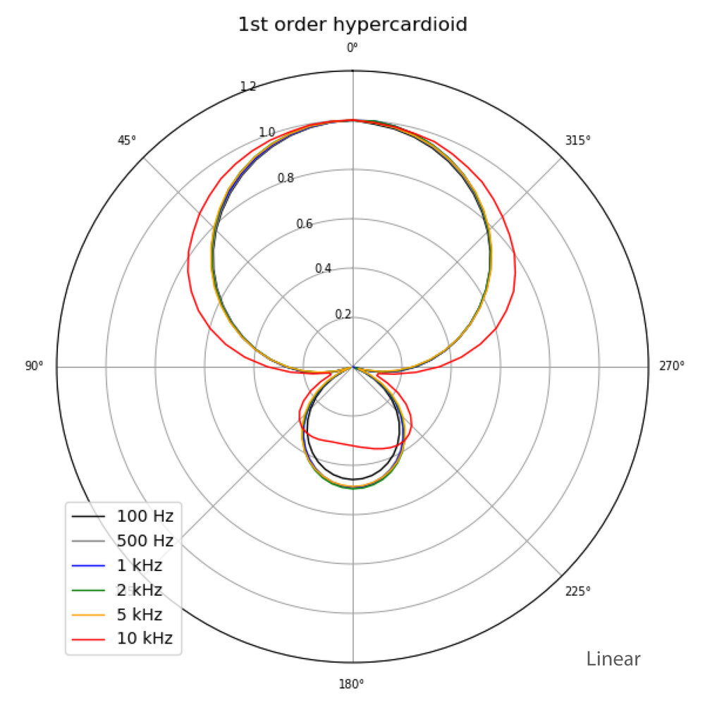 265-hyper1.jpg