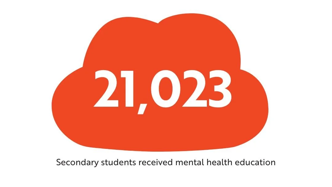 Live4Life Reaches 20,000+ Young People