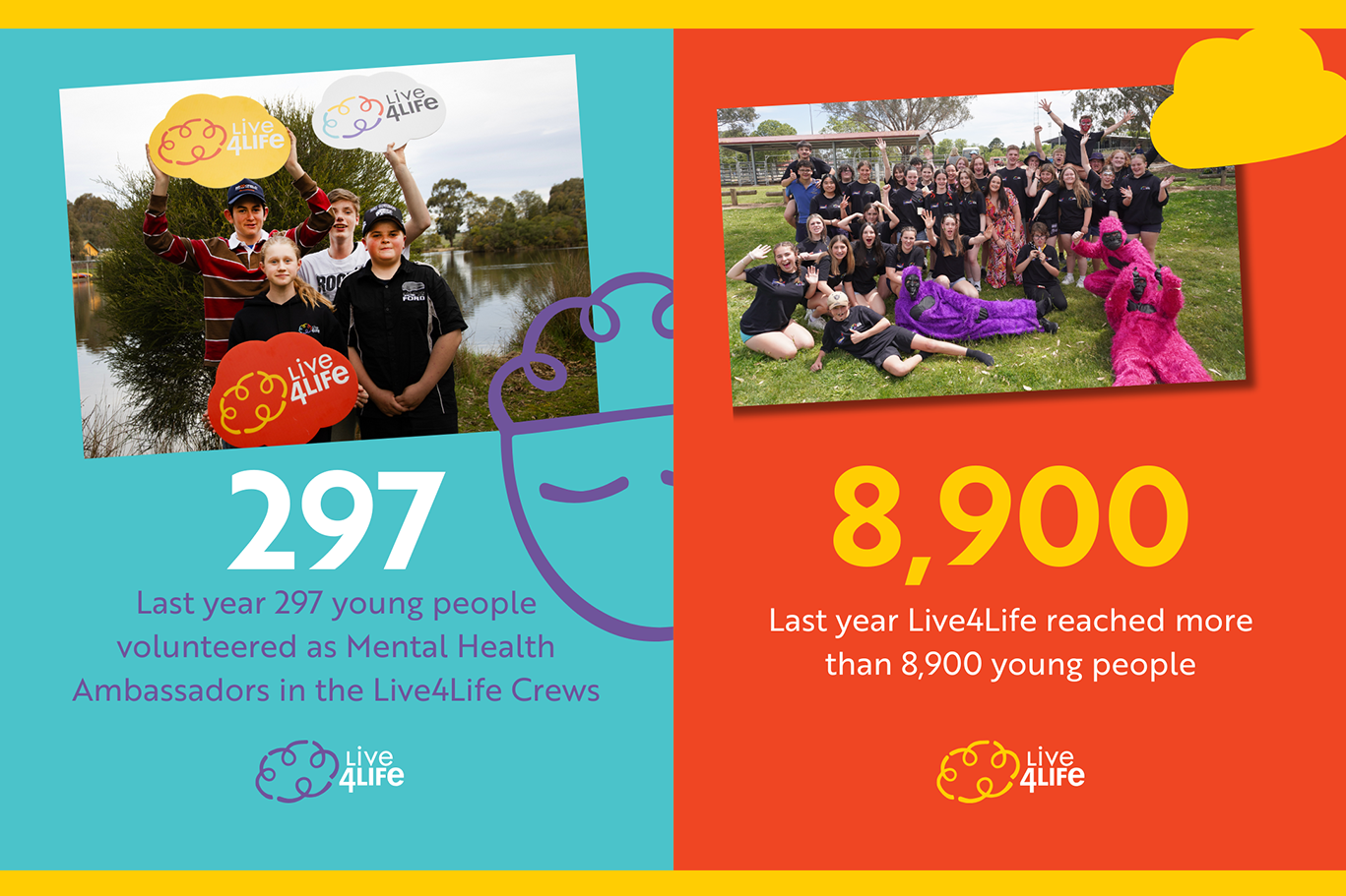 Live4Life reaches 29,991 young people