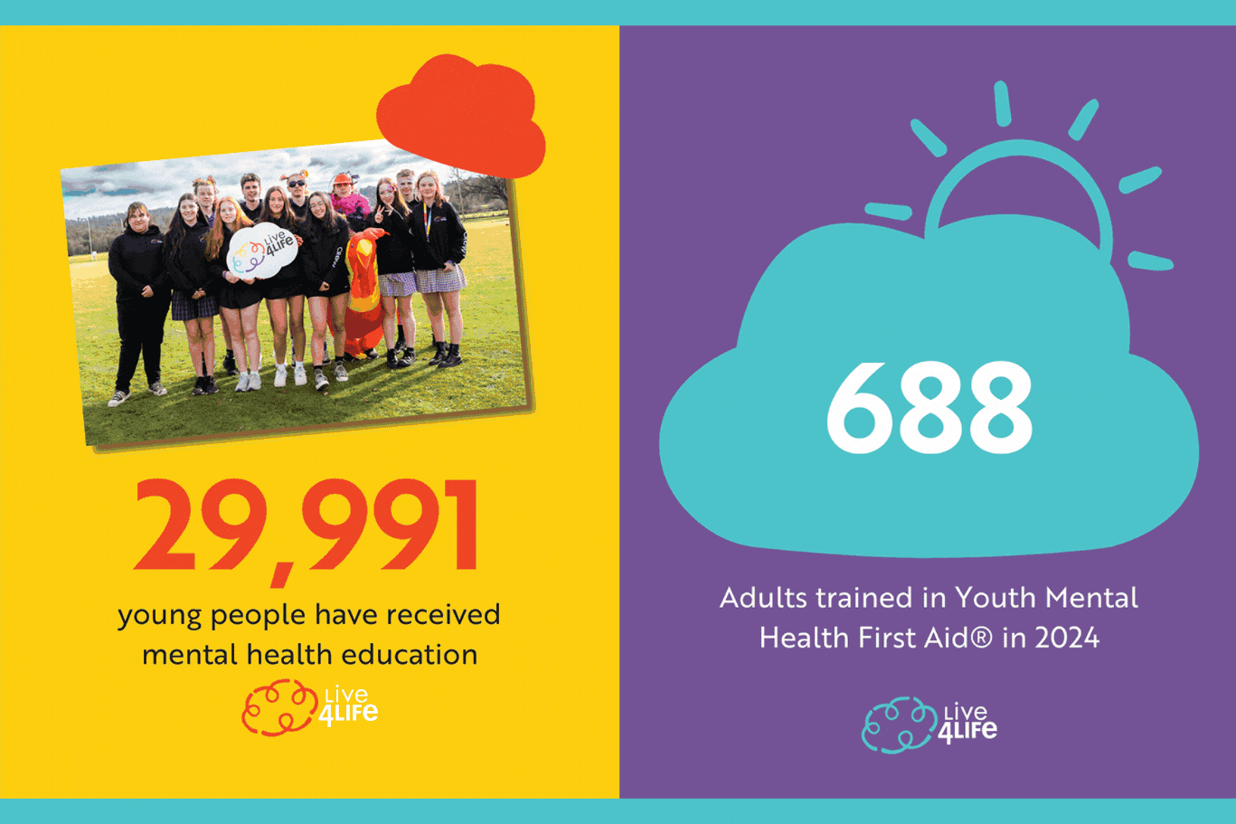 Live4Life reaches 29,991 young people — Live4Life