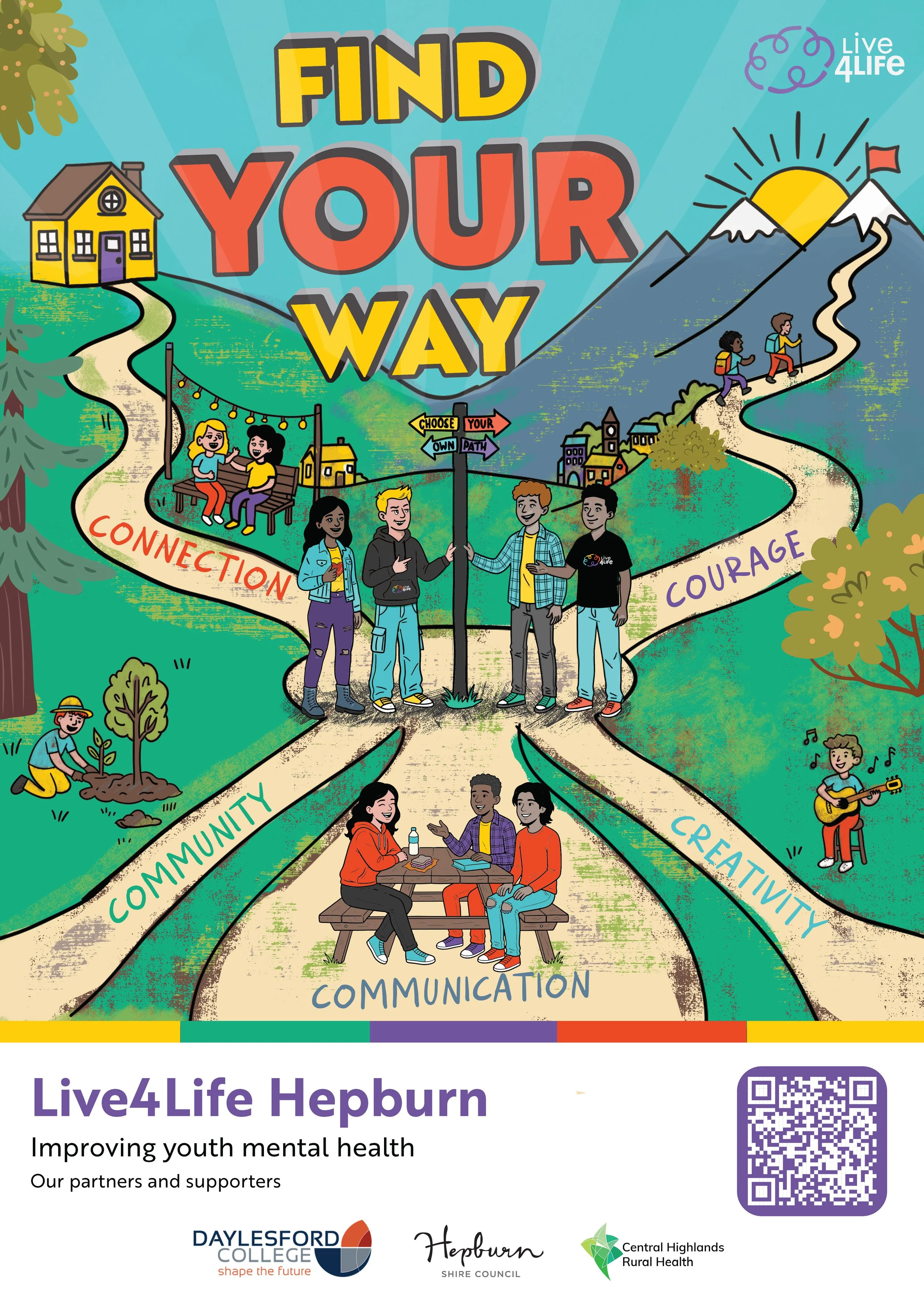 Poster artwork headlined "Find your way" with an illustration of young people gathered at an intersection of five roads leading to connection, courage, community, communication and creativity.