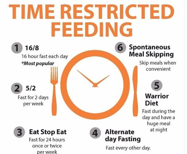 Time-restricted meal plan