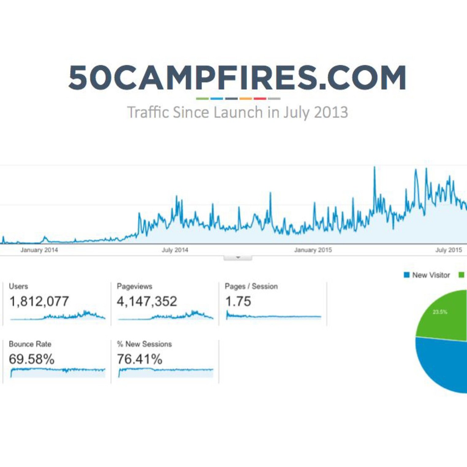 Digital Ecosystem Report