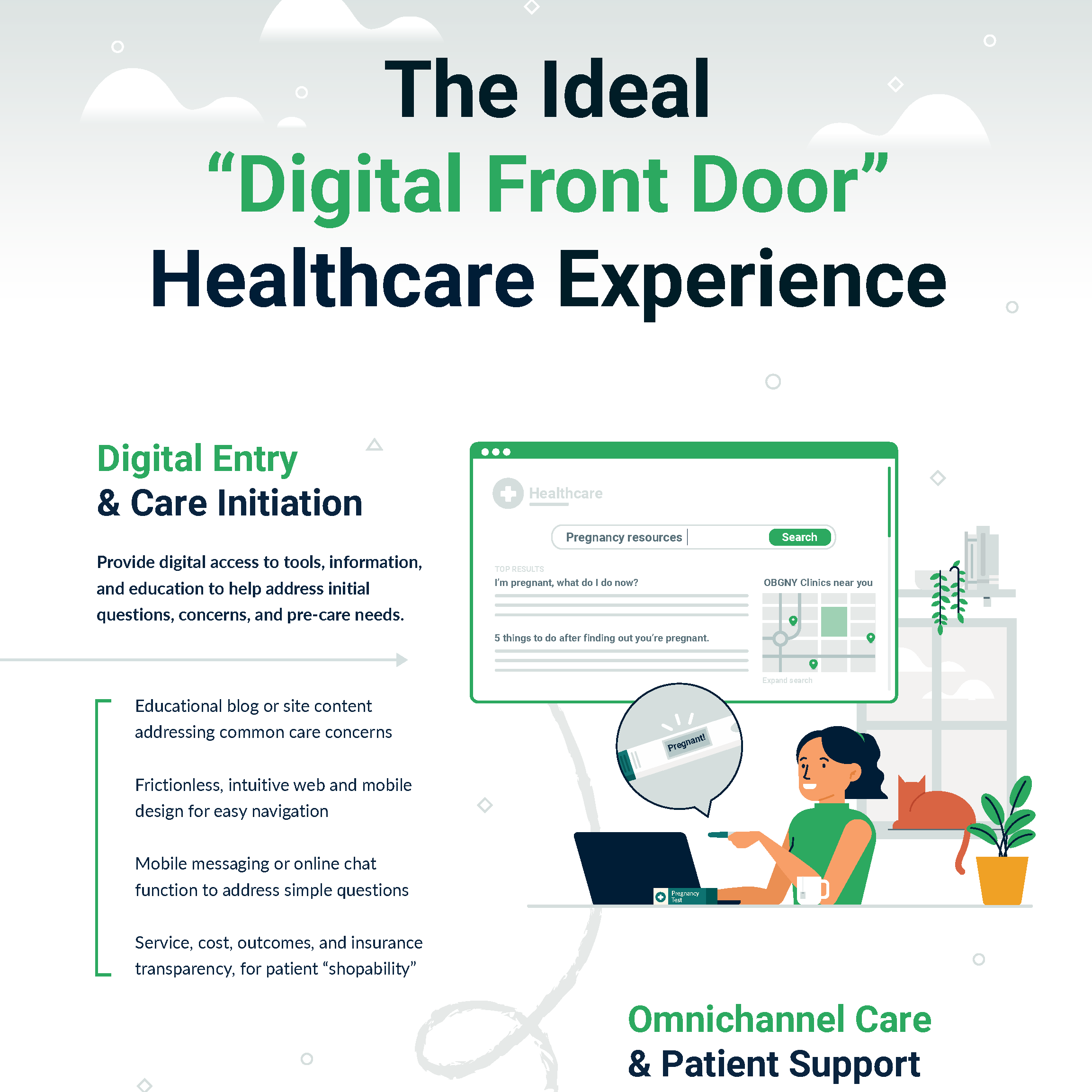The Digital Front Door for Healthcare