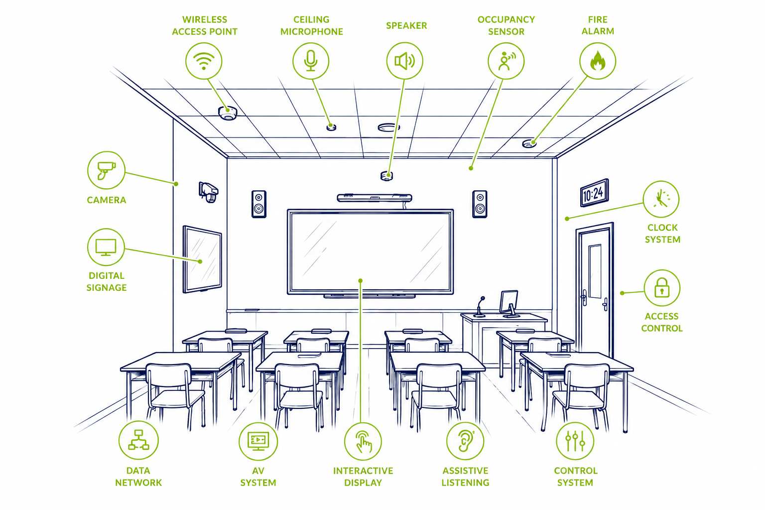 How Many Systems in One Room?