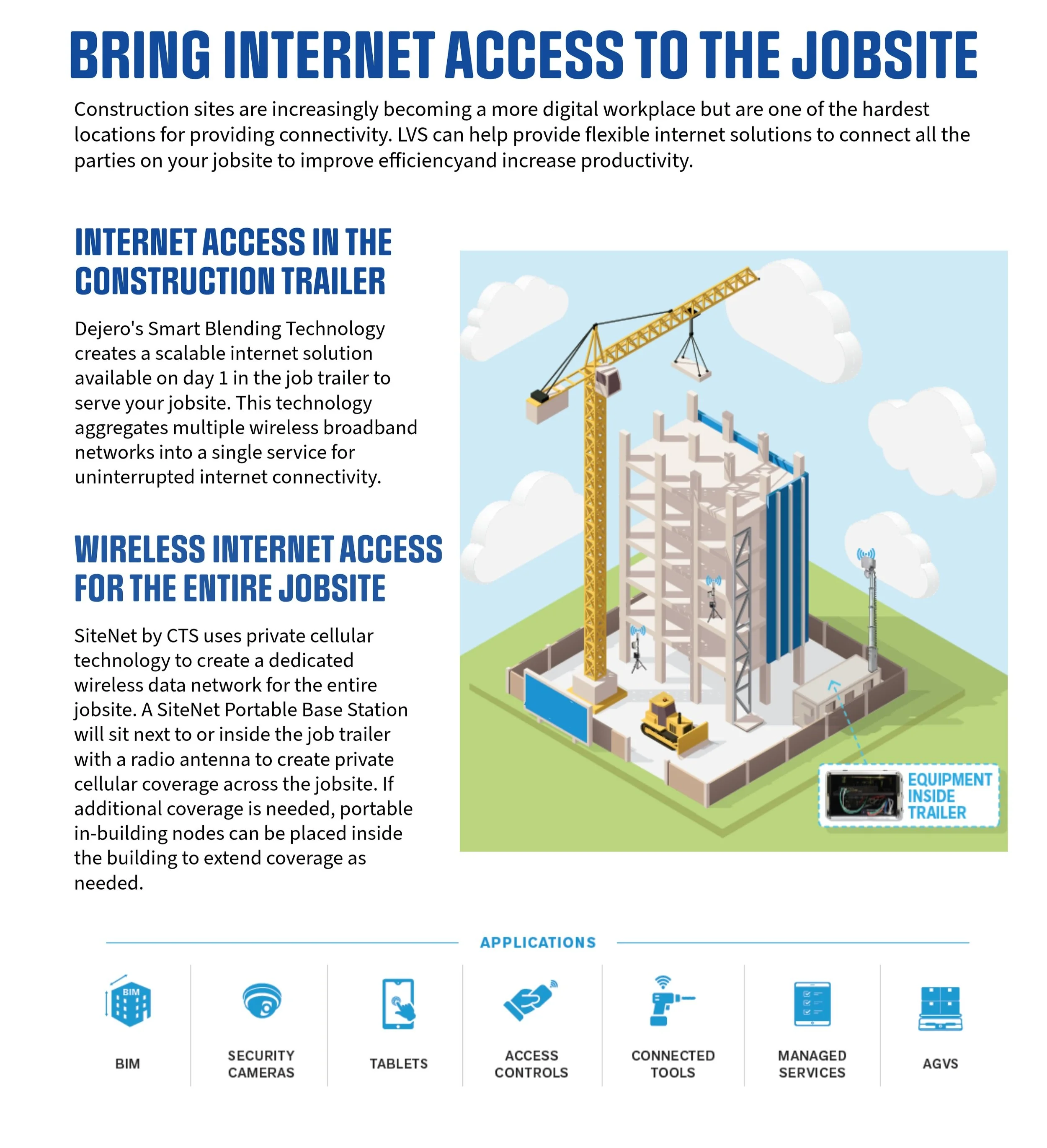 SiteNet Demo — Low Voltage Solutions