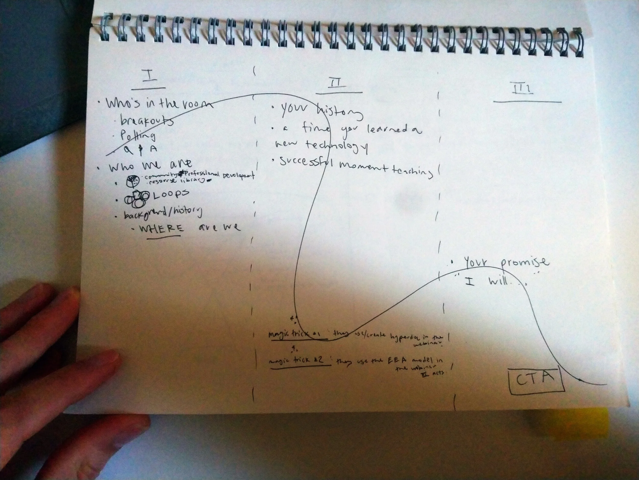 Event structure in 3 acts (Prototype)