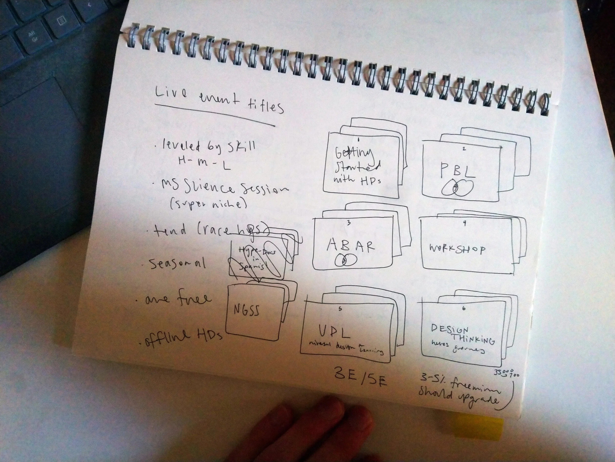 Event themes, concepts (Prototype)