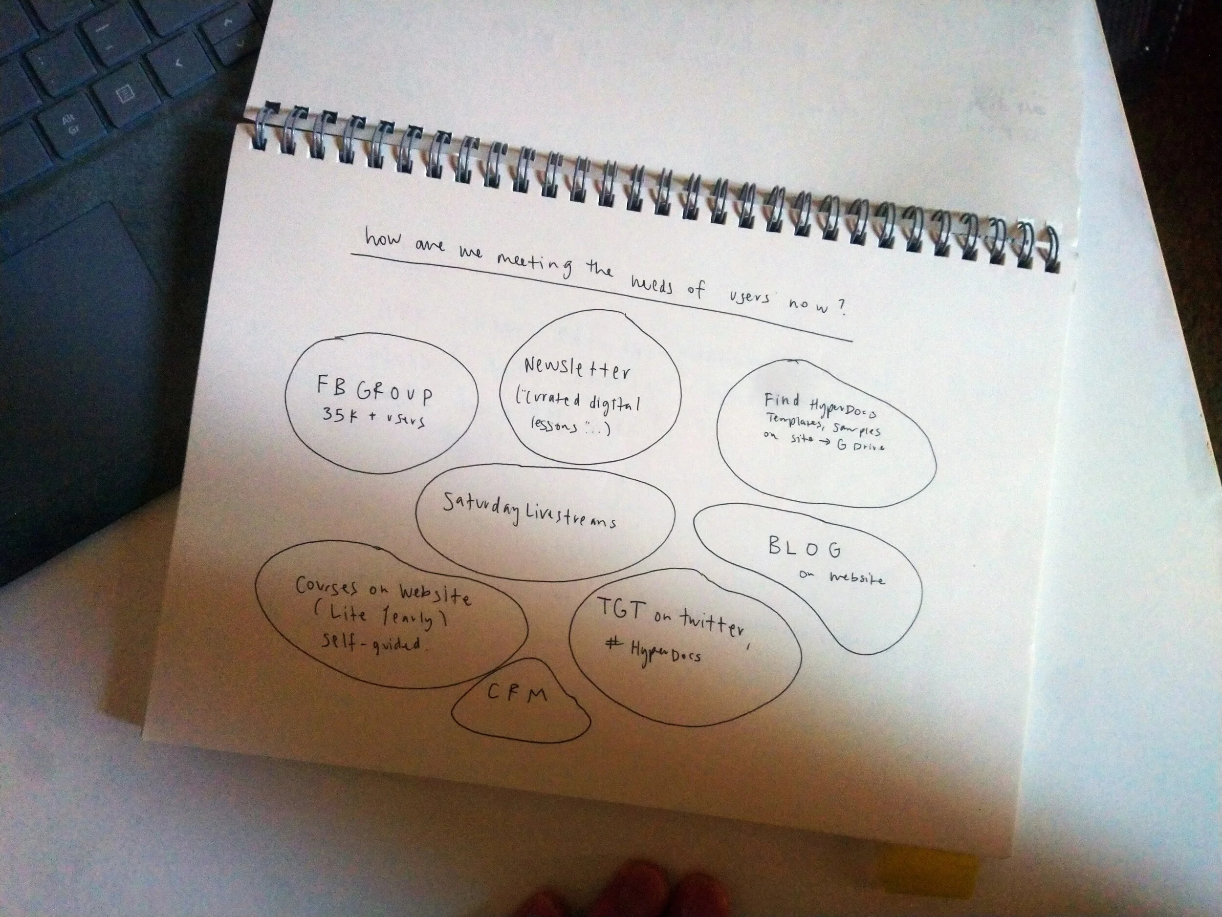 What we offer (Products)