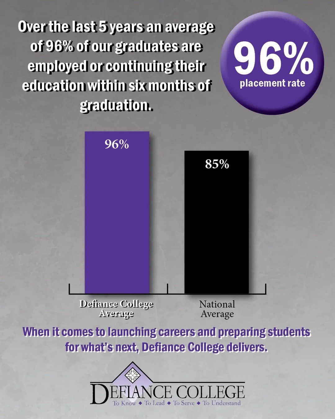 #MotW #DEFIneYourFuture #HigherEd #OhioHigherEd @defiancecollege
