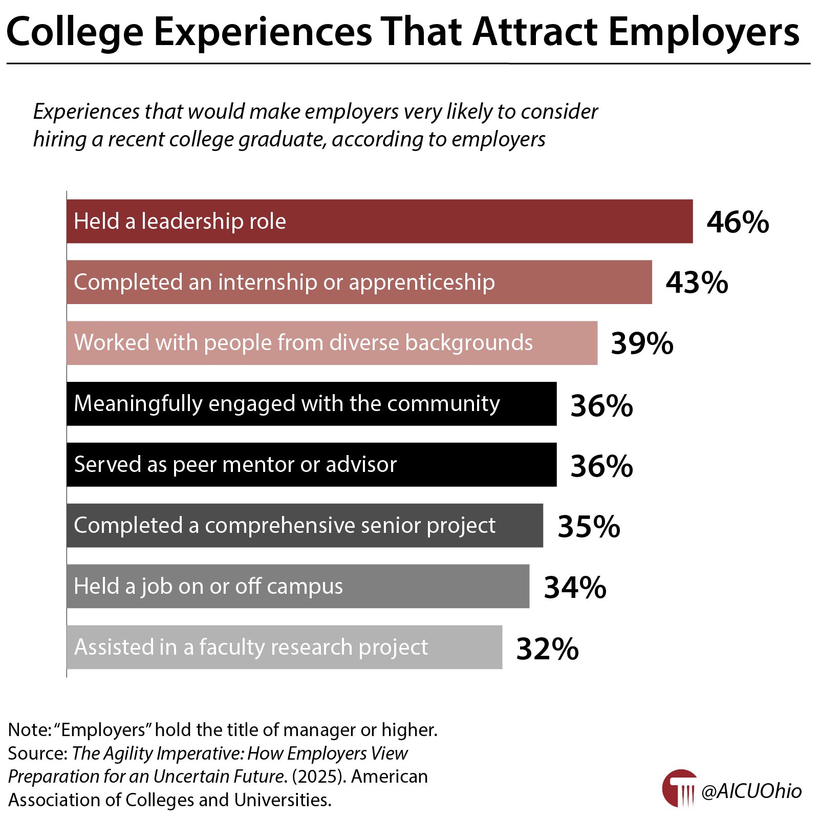 College Experiences That Attract Employers