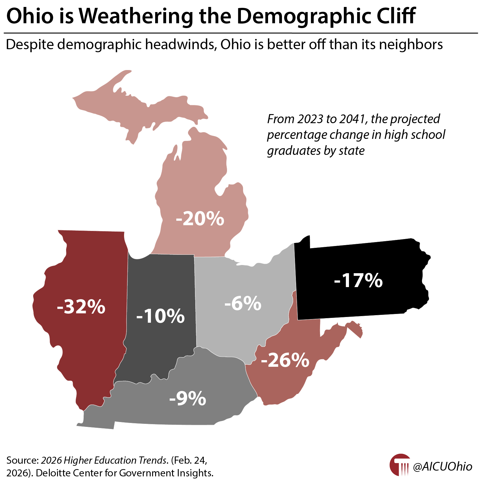 Ohio is Weathering the Demographic Cliff