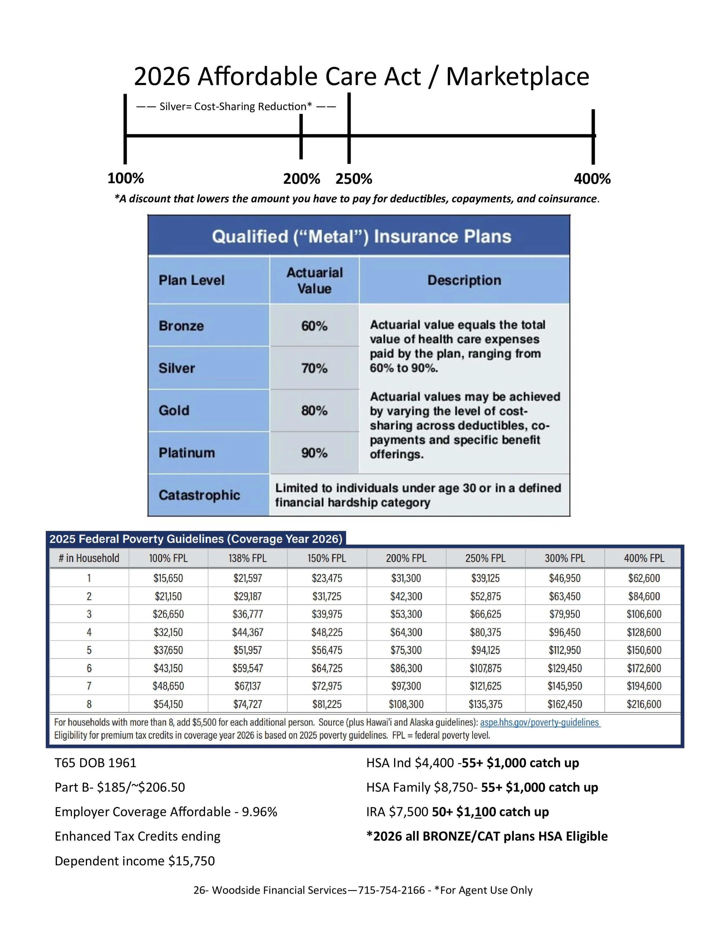 Affordable Care Act Incomes for Marketplace Premiums 2026