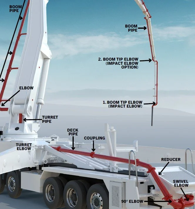 Rörledningen - riskminimering genom regelbunden kontroll
