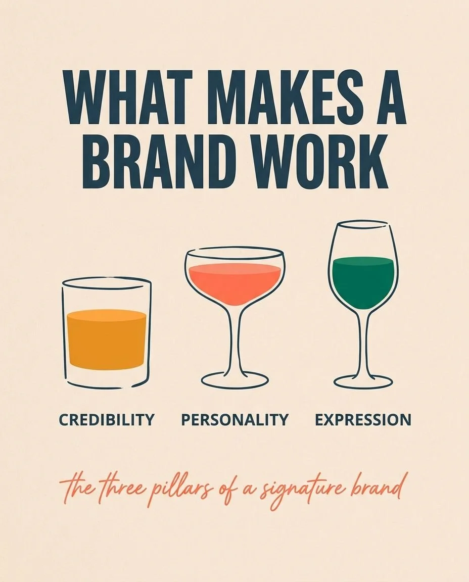 what makes a brand work? Credibility, Personality and Expression Poster