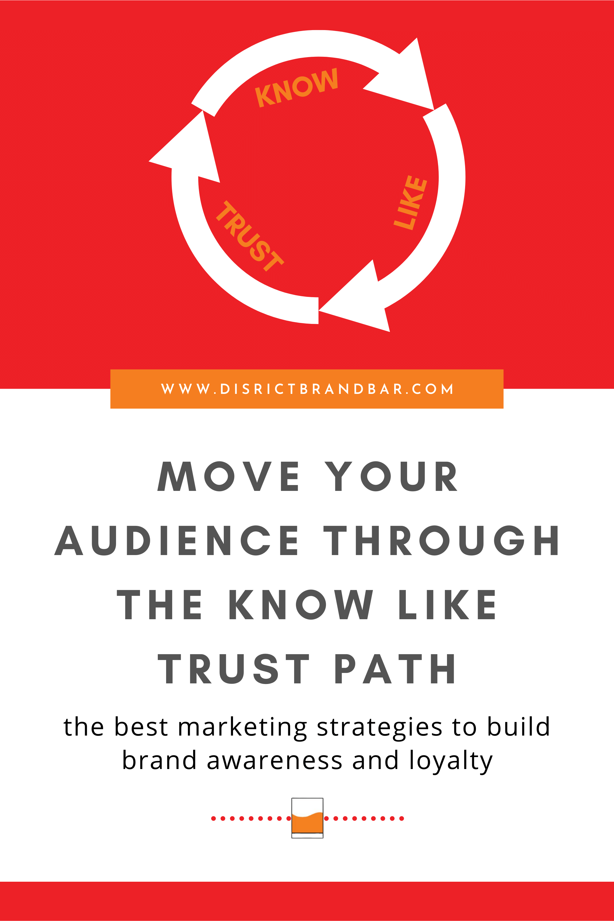 Move your audience through the know, like, trust path