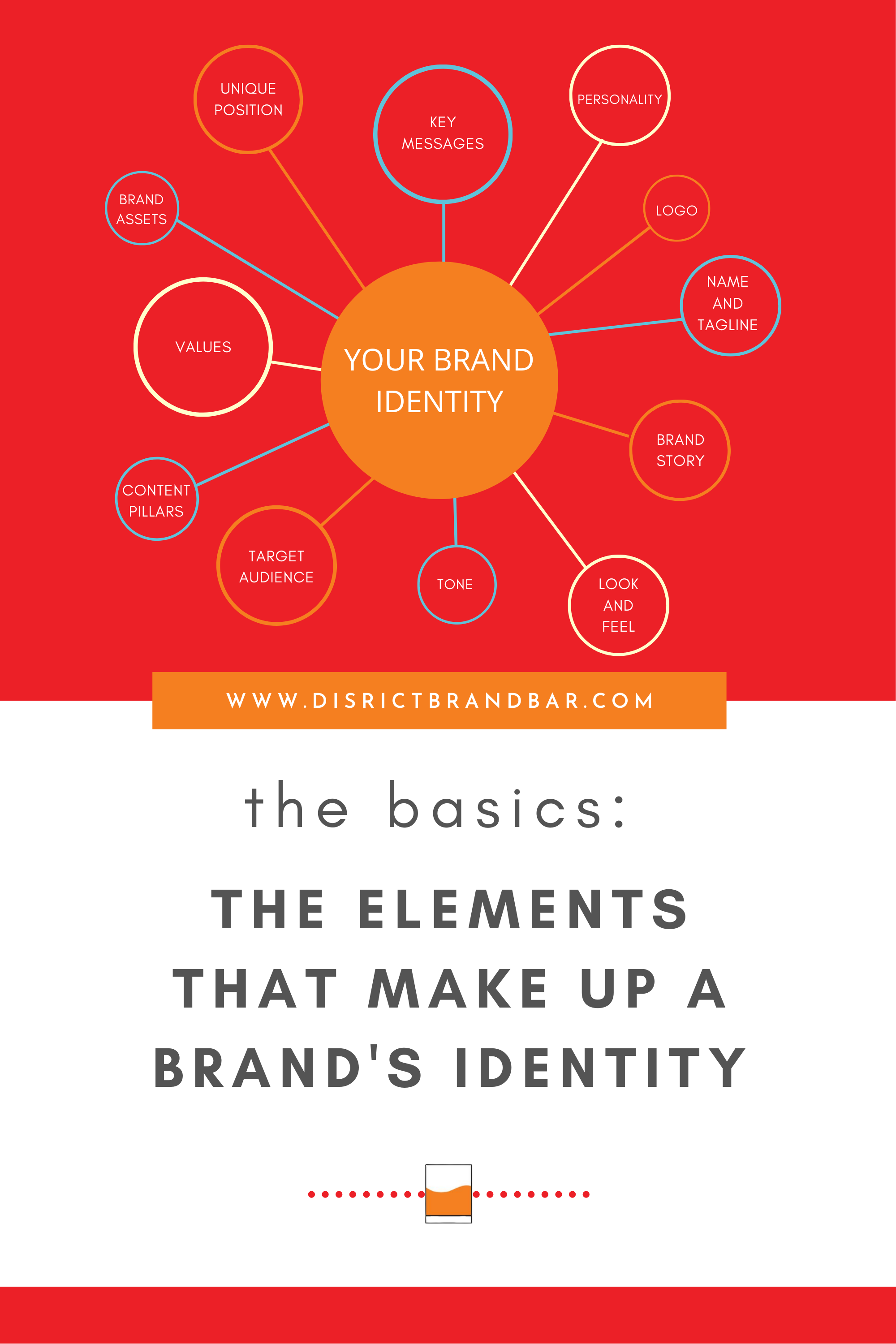 The Basics: The Elements that Make Up a Brand's Identity