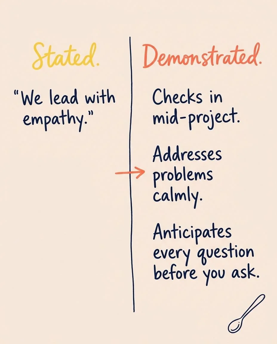 Stated vs Demonstrated Brand Values