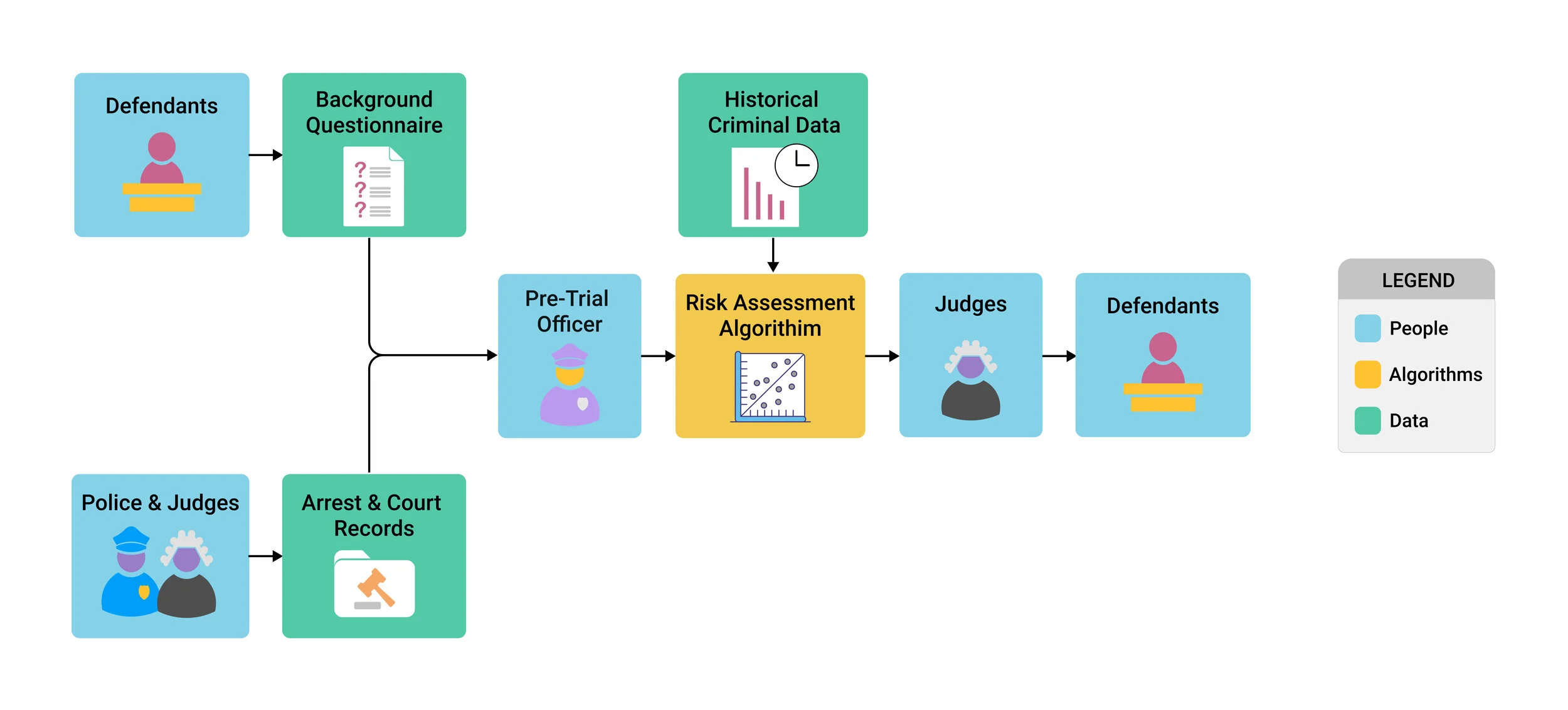 Recent Publications — PIT Lab @Stanford