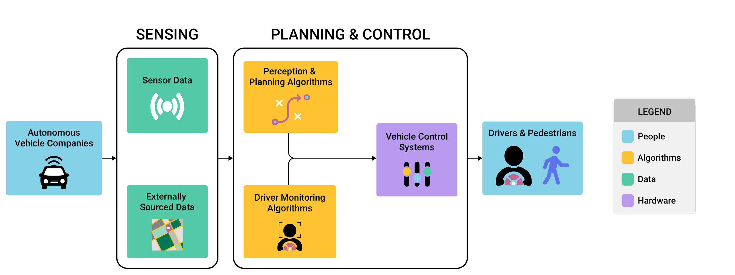 Autonomous Vehicles (2).jpg