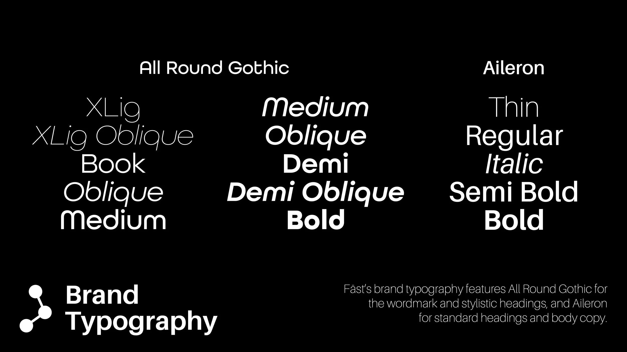 Fäst Wate Brand Booklet8.jpg