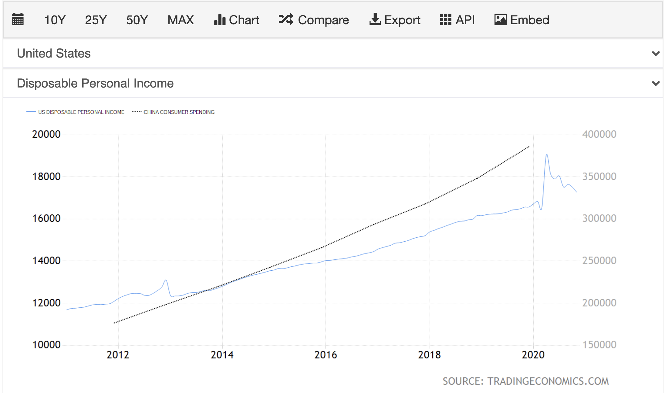 1. DPI Comparison between China & USA.png