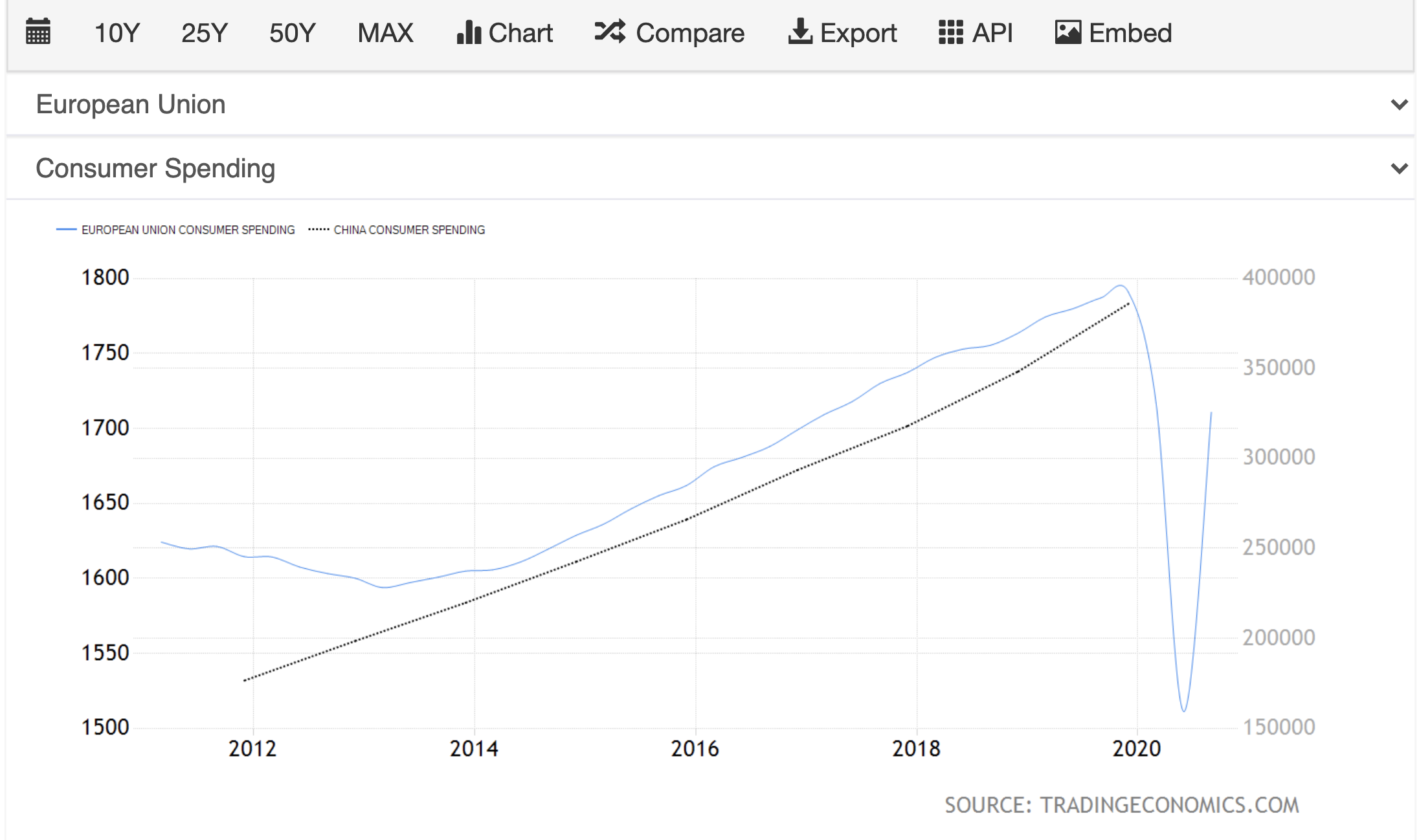 2. Consumer Spending Comparison-CN & EU.png