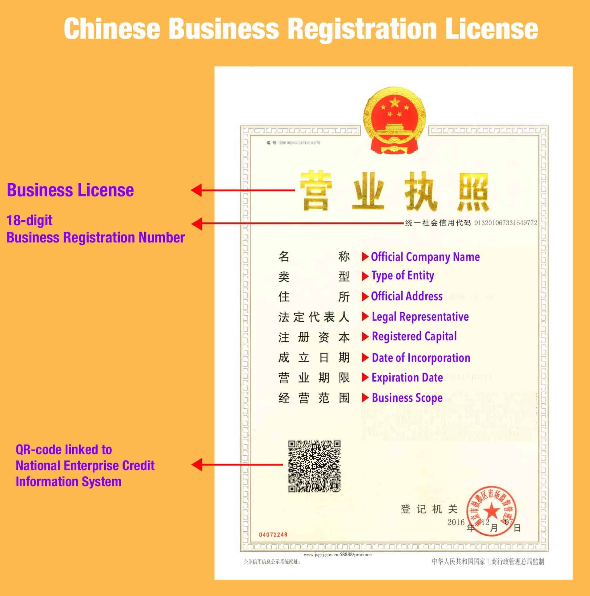 China Business License