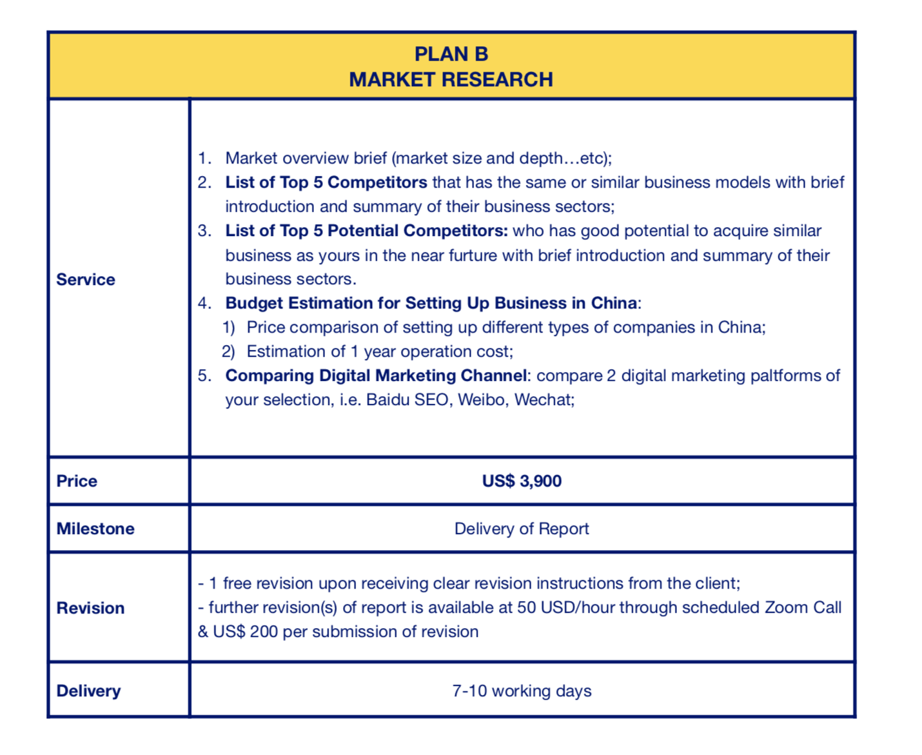 China Market Research-Plan B-Koh's Development.png