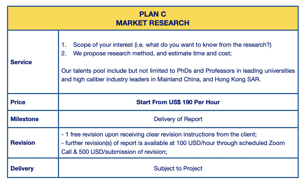 China Market Research-Plan C-Koh's Development.png